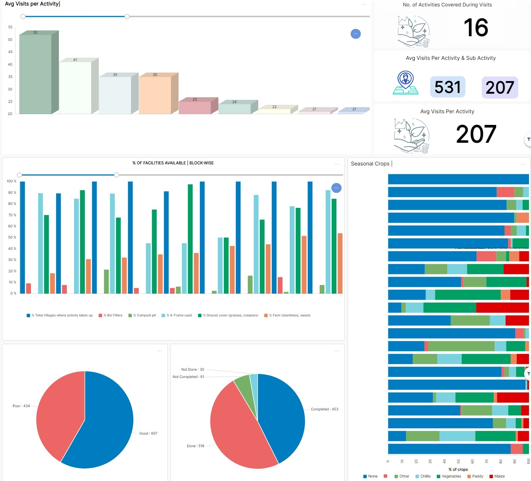 Engaging through data