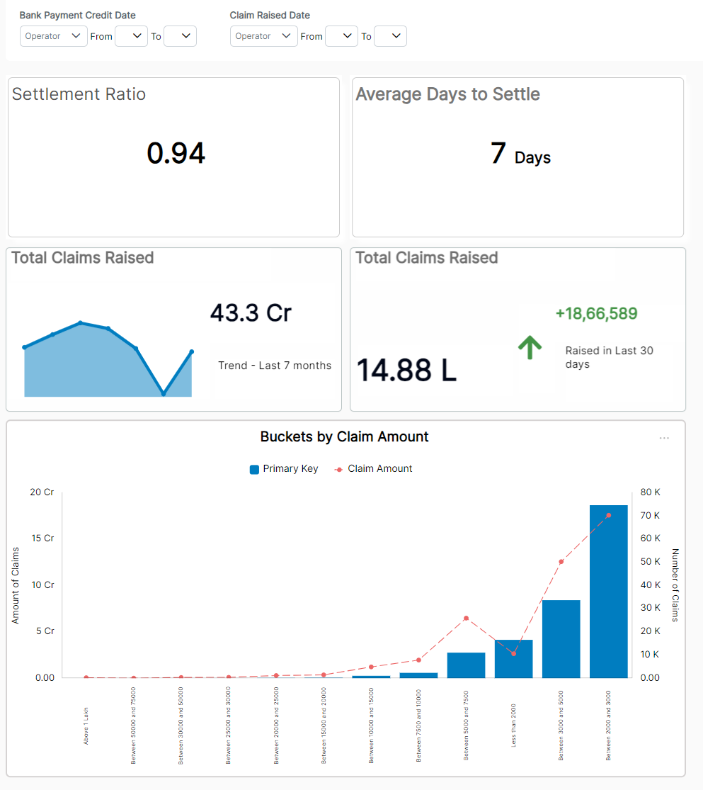 Engaging through data